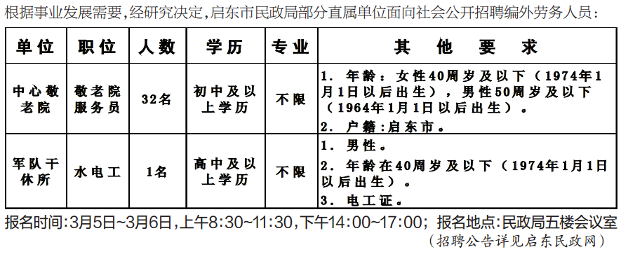 三山区民政局最新招聘信息全面解析