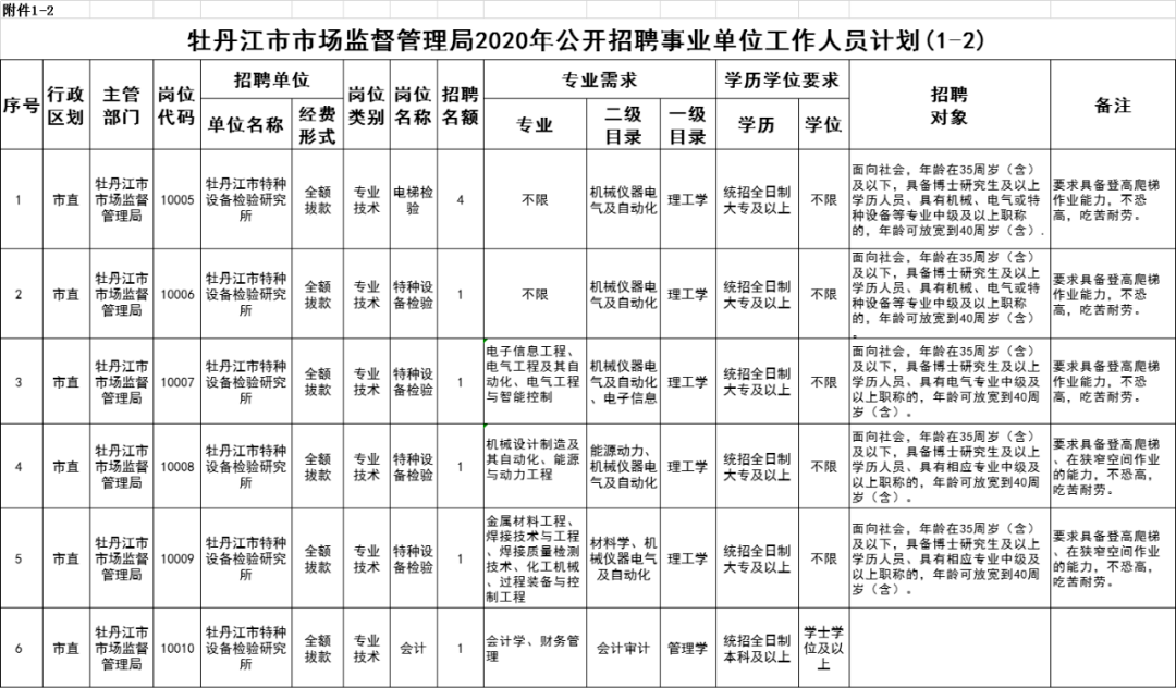 柳河县市场监督管理局最新招聘启事概览