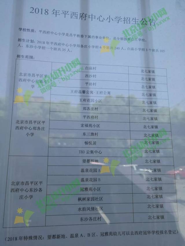 昌平区小学最新招聘启事概览