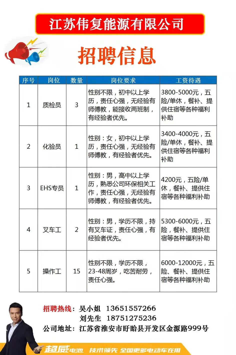 昌邑市级公路维护监理事业单位最新招聘信息公告