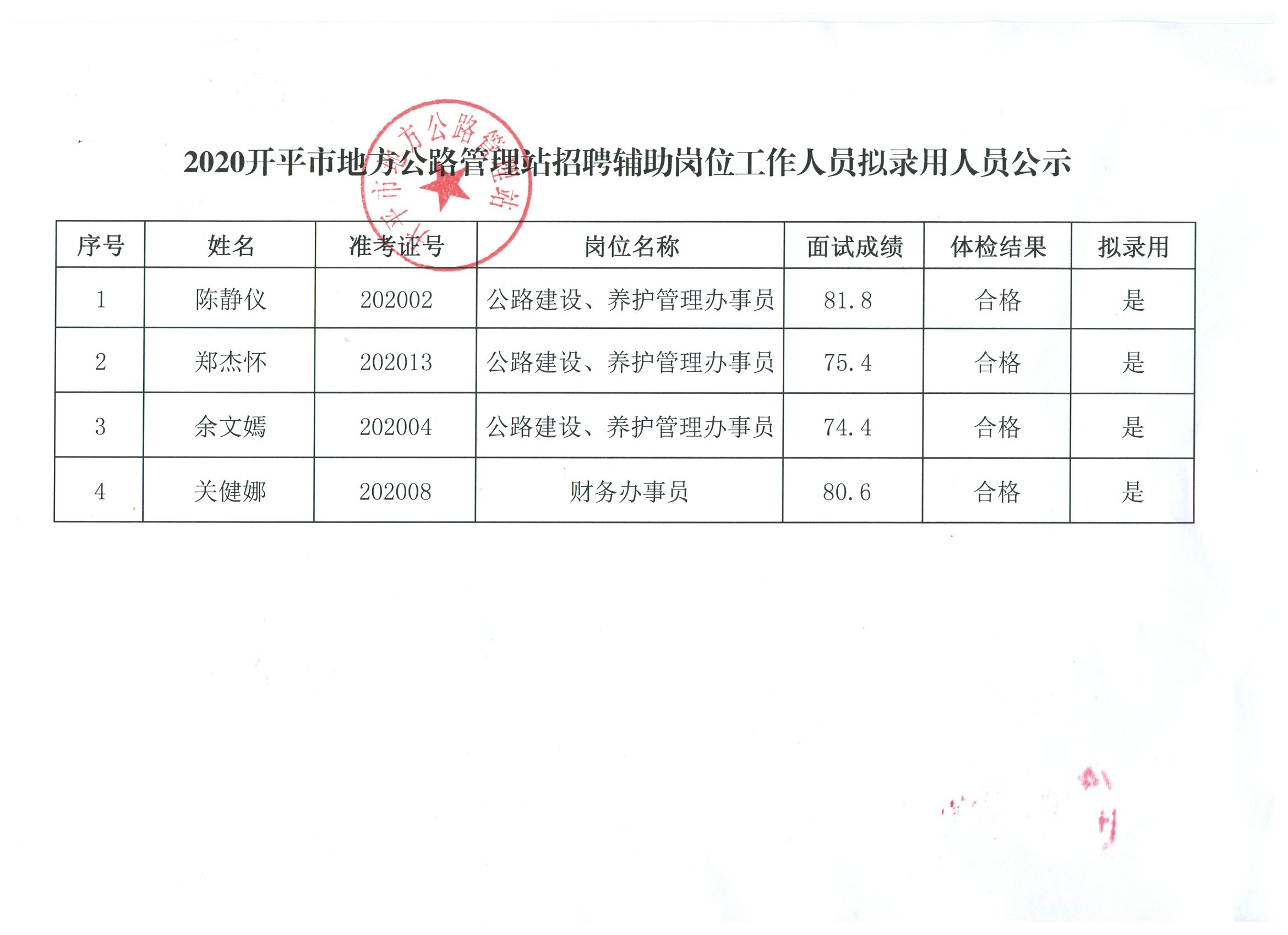 陆川县级公路维护监理事业单位招聘启事