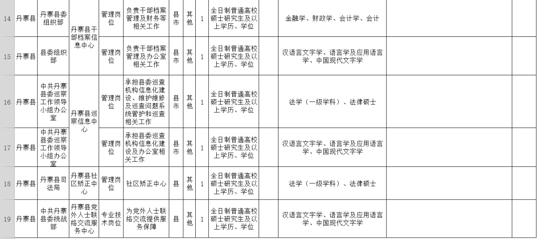 印江土家族苗族自治县殡葬事业单位人事任命最新动态