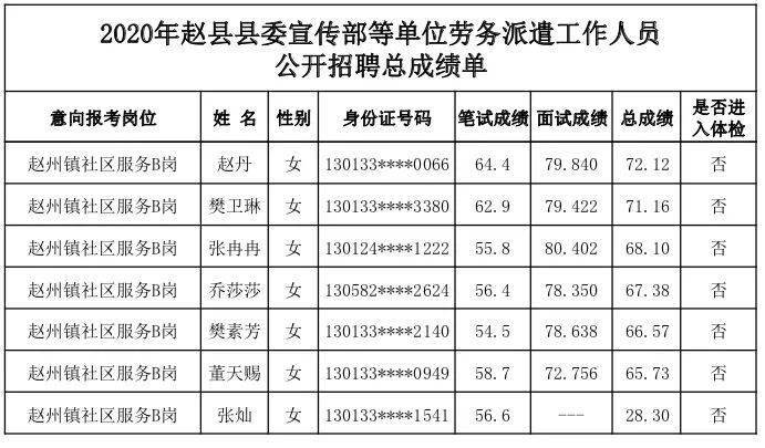 赵县殡葬事业单位招聘信息与行业趋势解析