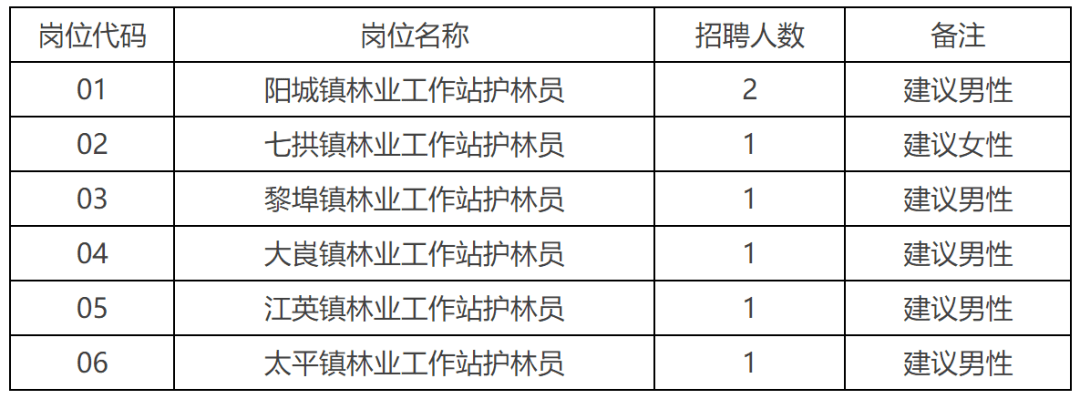 林下林场最新招聘启事及相关概述