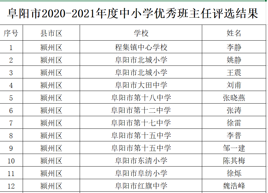 扎赉特旗政务服务局最新项目探索报告