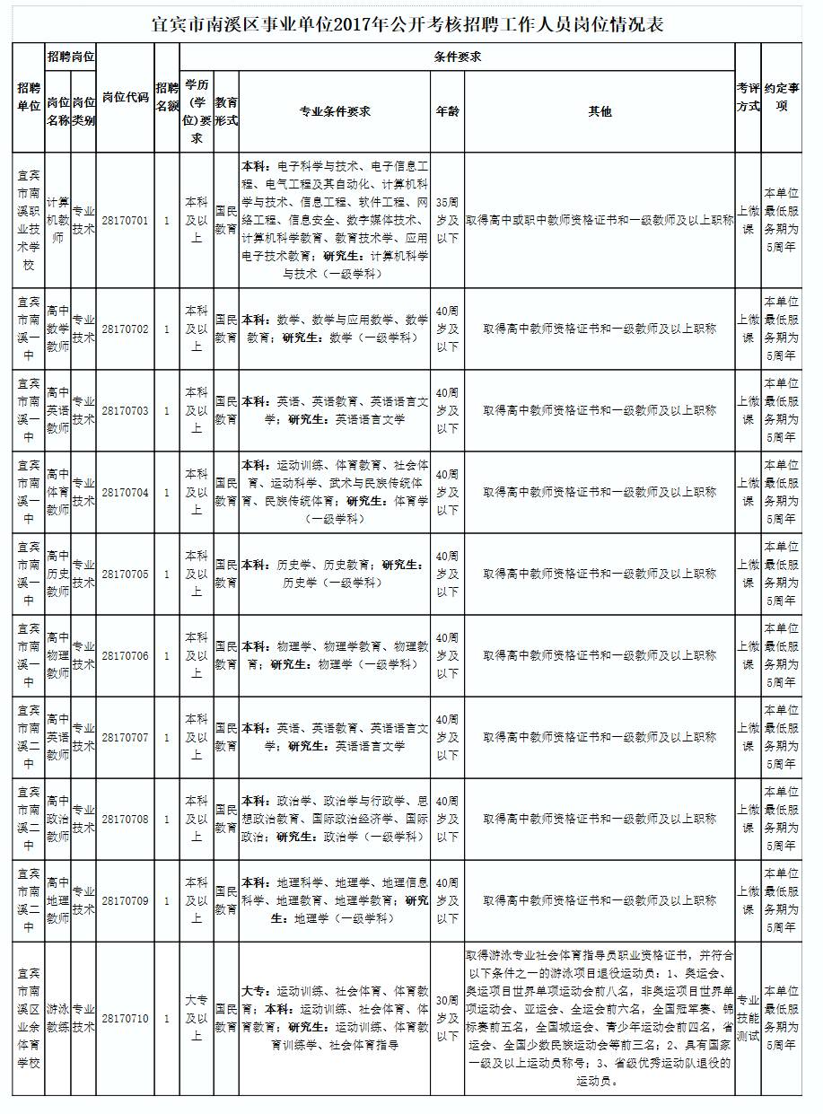 保家镇最新招聘信息全面解析