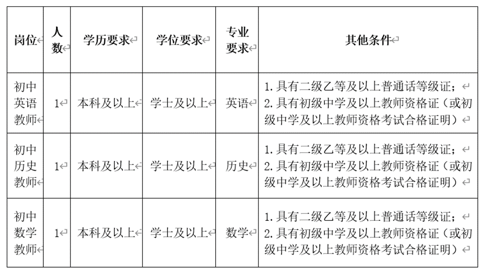 五华区初中最新招聘概览