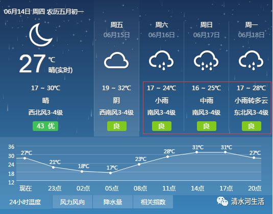 清水河经营所天气预报更新