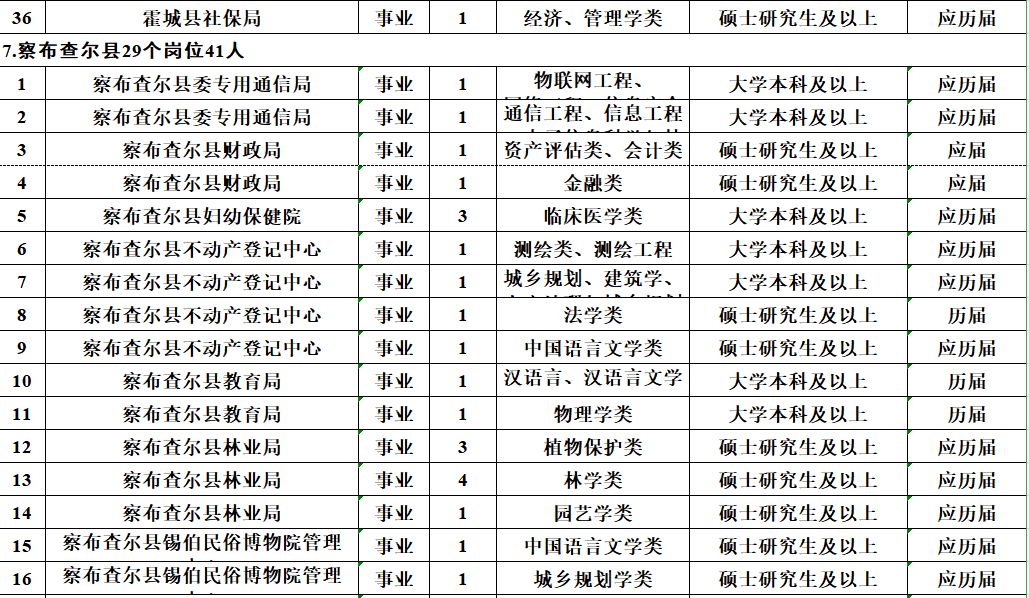 墨玉县公路运输管理事业单位人事任命公告发布