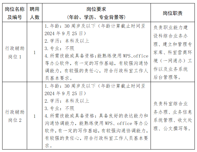 沙坪坝区人力资源和社会保障局最新招聘信息汇总