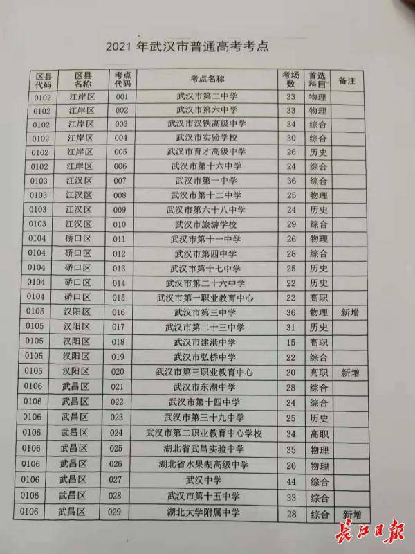 城中区应急管理局最新发展规划