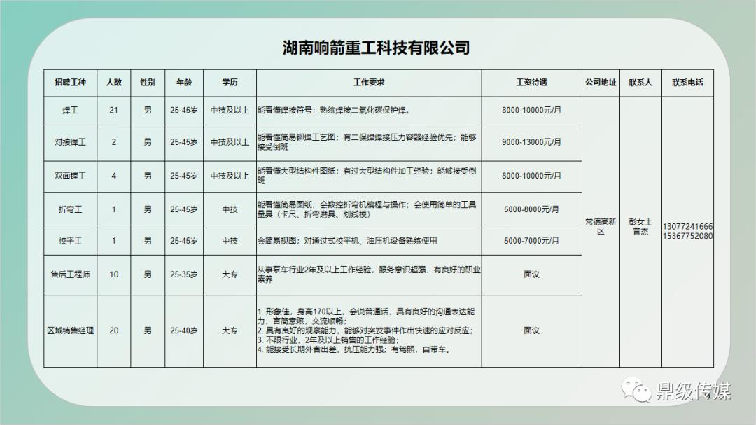 阳原县住房和城乡建设局最新招聘启事