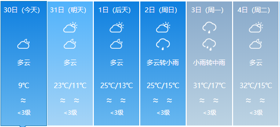 胜利乡天气预报更新通知