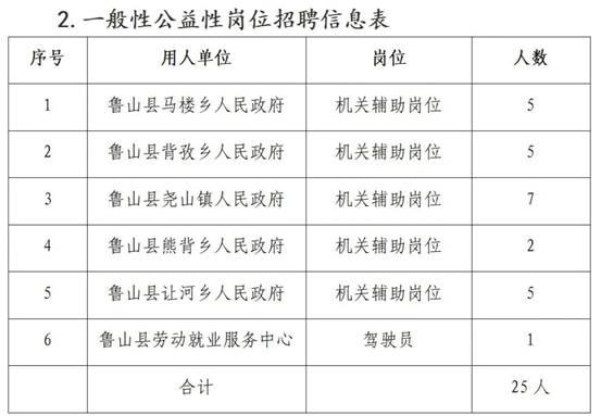 尧山镇最新招聘信息汇总