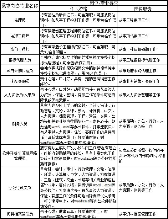 二连浩特市级公路维护监理事业单位招聘启事