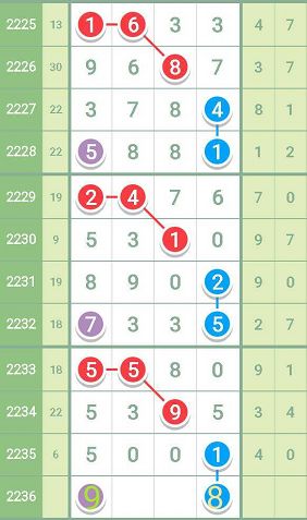 一肖一码中持一一肖一码,未来趋势解释定义_安卓款90.514