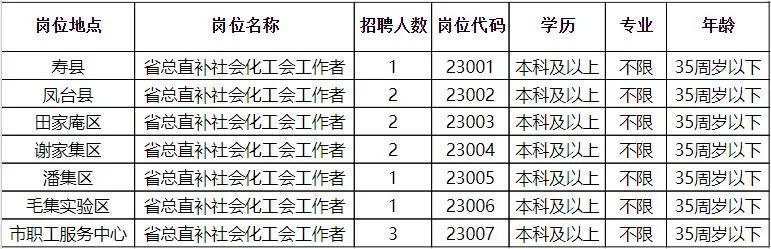 临泉县自然资源和规划局最新招聘信息概况