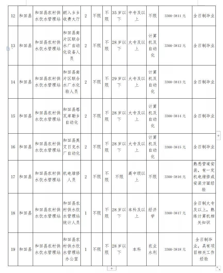 望都县水利局招聘启事，最新职位及详情解析