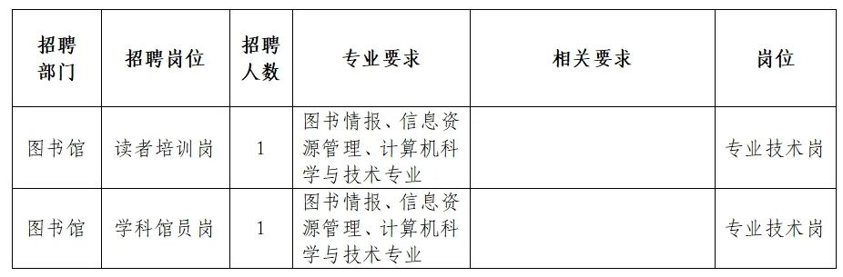 长宁县图书馆最新招聘启事概览