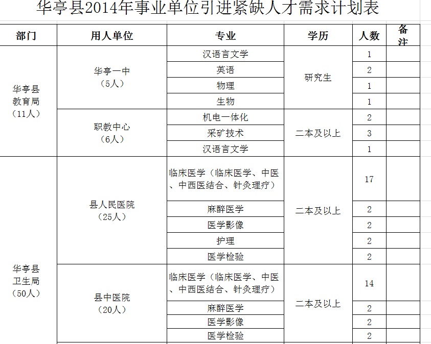 华池县医疗保障局招聘信息与职业机会解析