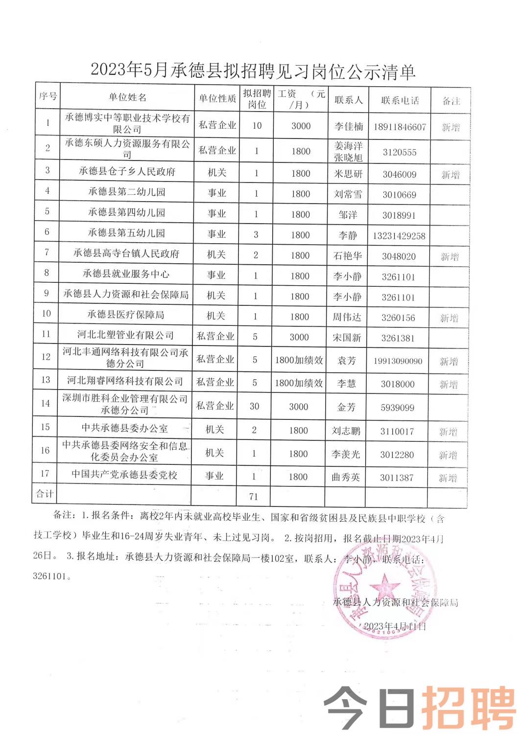 德昌县科技局最新招聘信息揭秘与职位详解