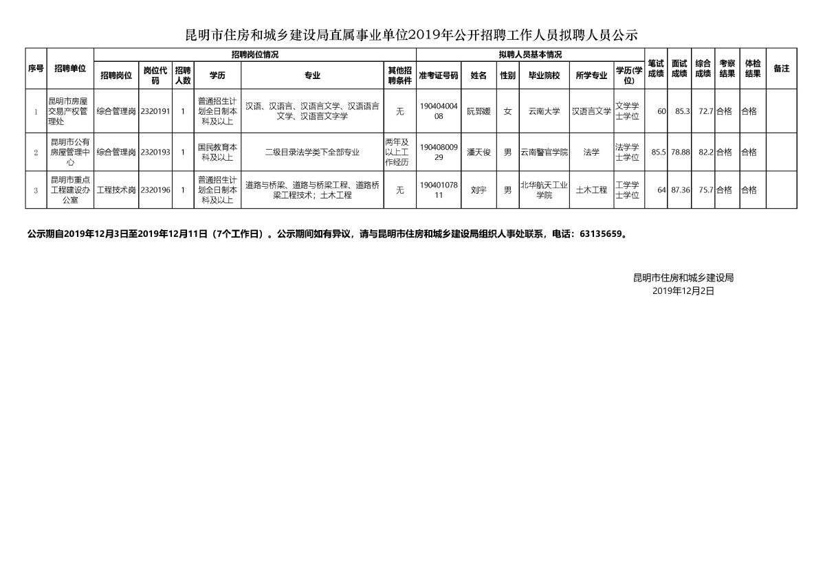 旌德县住房和城乡建设局最新招聘概况及解析