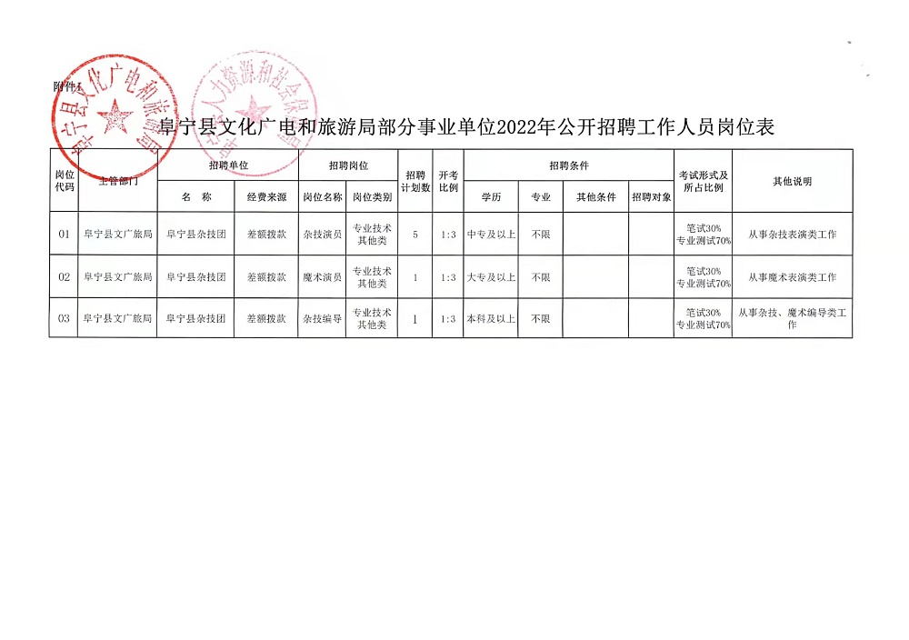 宜君县统计局最新招聘启事