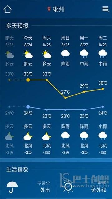 老砦镇天气预报更新通知