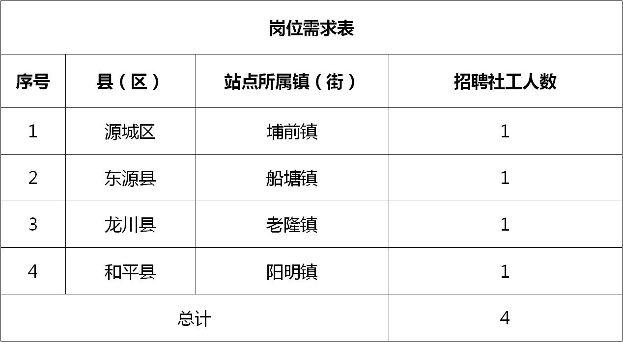 丰乐街道最新招聘信息汇总