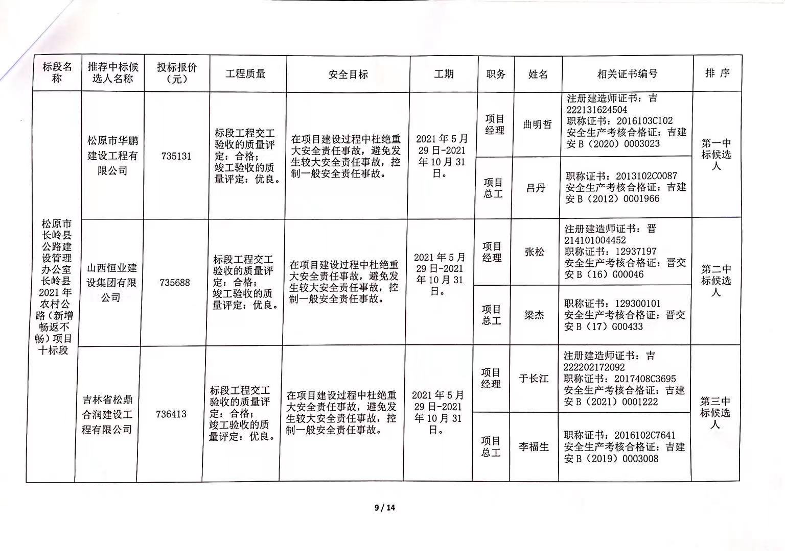 古丈县级公路维护监理事业单位最新项目研究