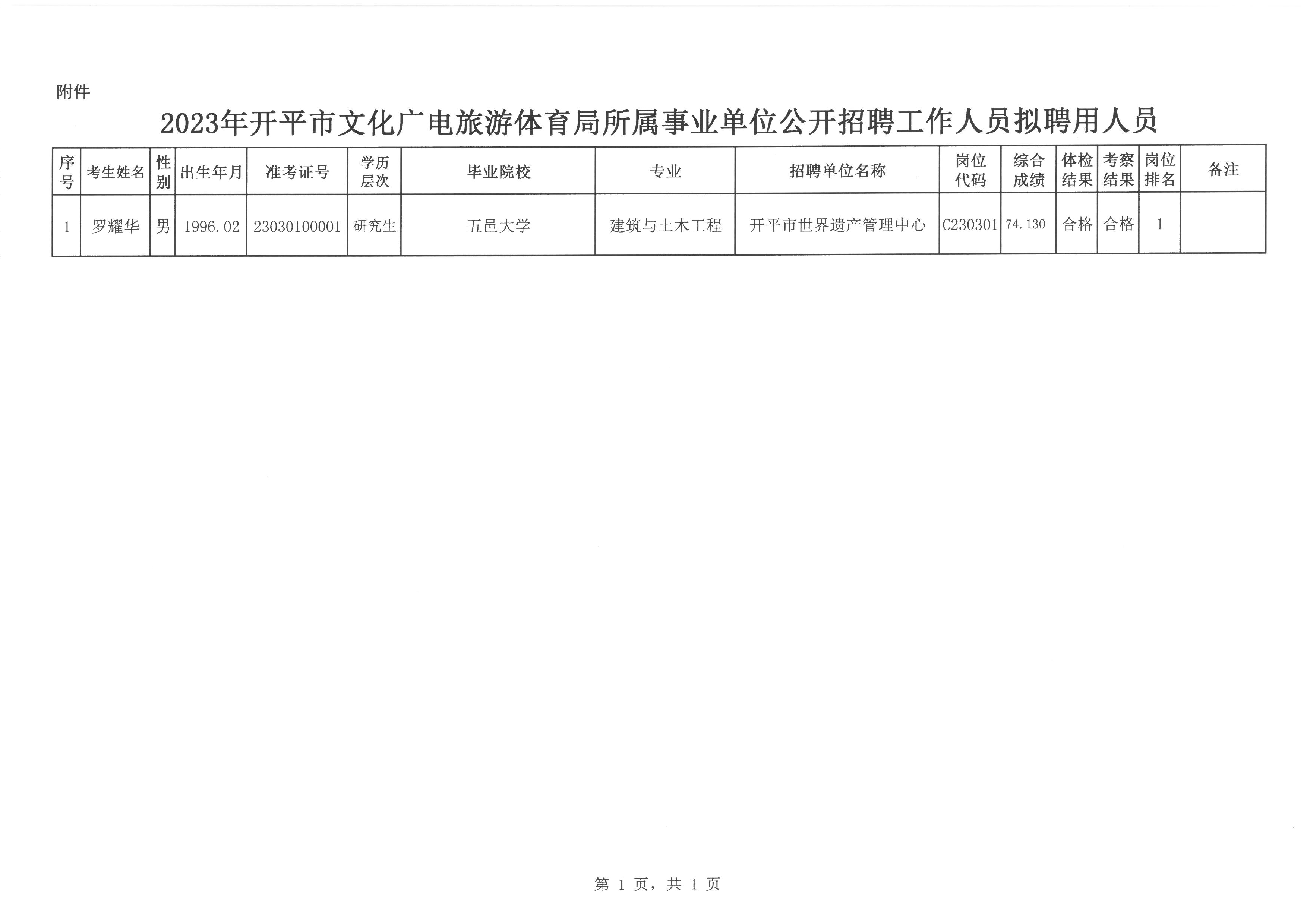 西丰县文化局最新招聘信息概览与动态概述