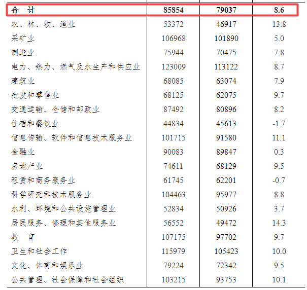 磐石经济开发区（省级）最新新闻动态