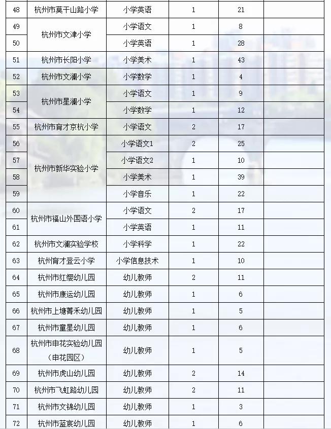 拱墅区成人教育事业单位新项目及其社会影响分析