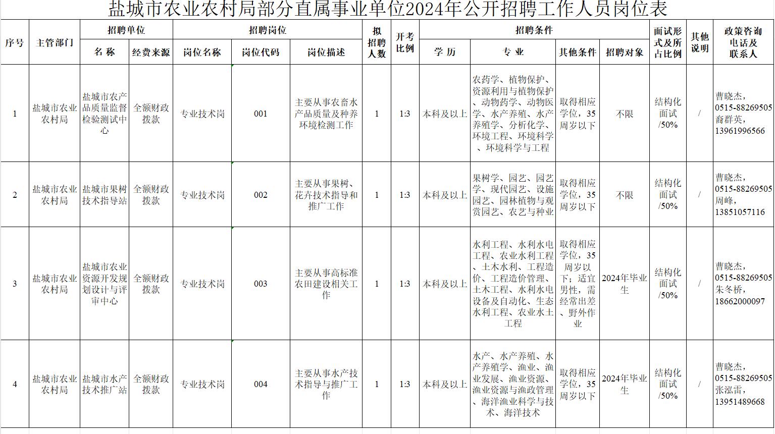 定远县农业农村局招聘启事