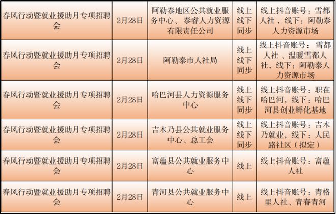 克拉玛依区统计局最新招聘信息概览