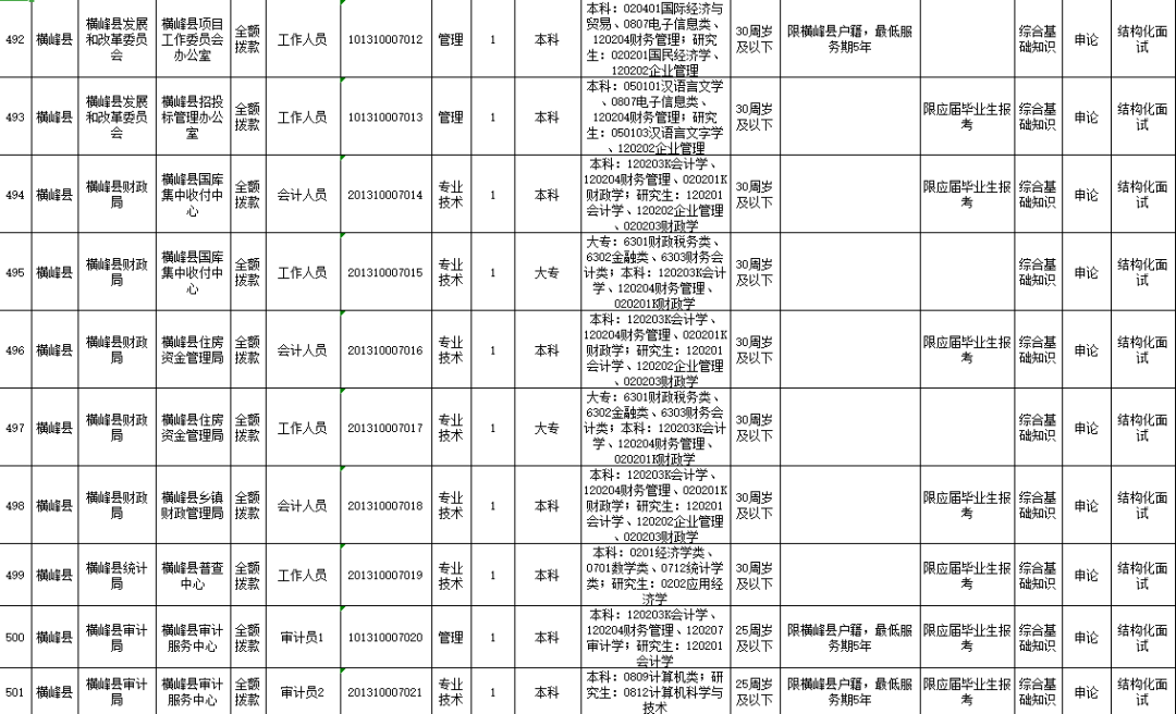 横峰县审计局最新招聘信息概况