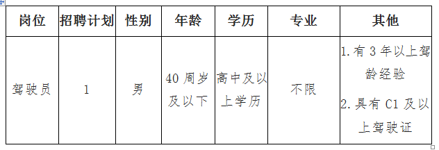 头堰村最新招聘信息汇总