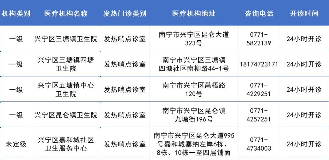 西乡塘区卫生健康局新项目推动地区健康事业迈上新台阶