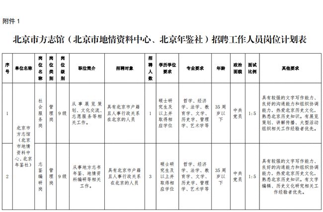 安庆市地方志编撰办公室最新招聘启事概述