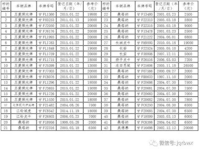 肃州区数据和政务服务局招聘启事及解读