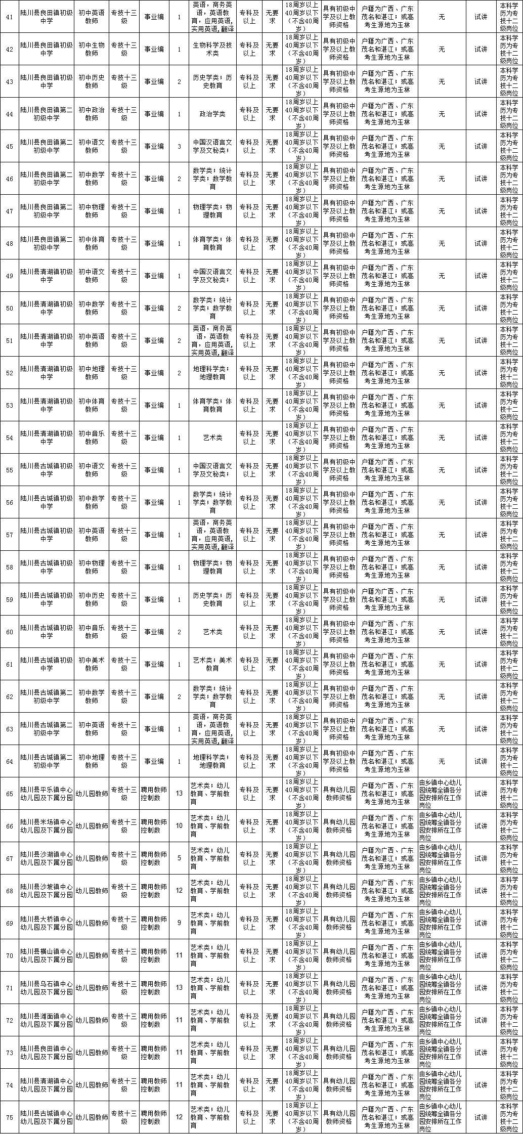 百色市交通局最新招聘概览