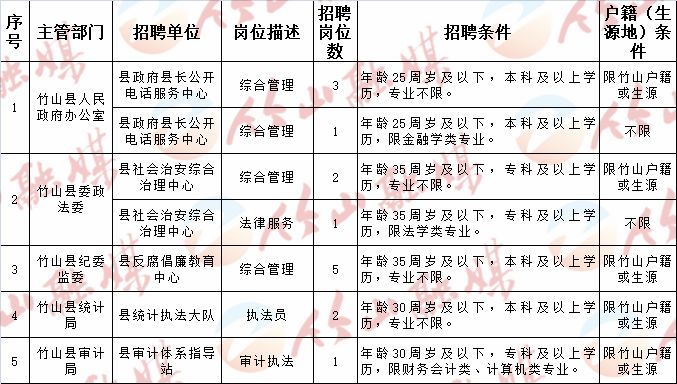 叙永县计生委最新招聘信息及动态概览