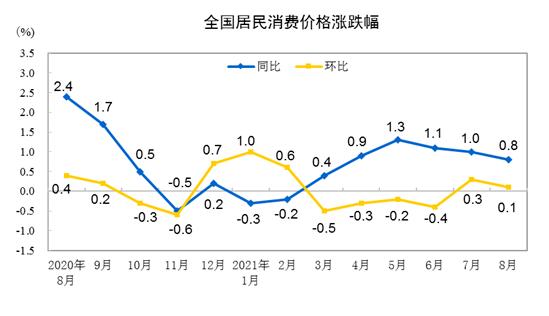 天津市统计局发布最新新闻报告