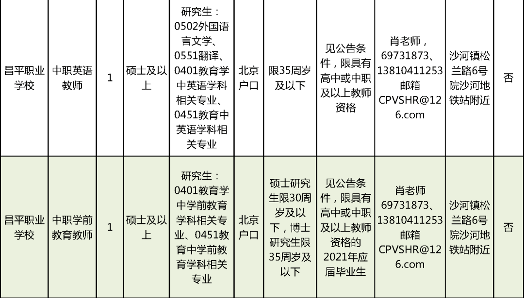 荔城区托养福利事业单位招聘解读与最新职位信息发布