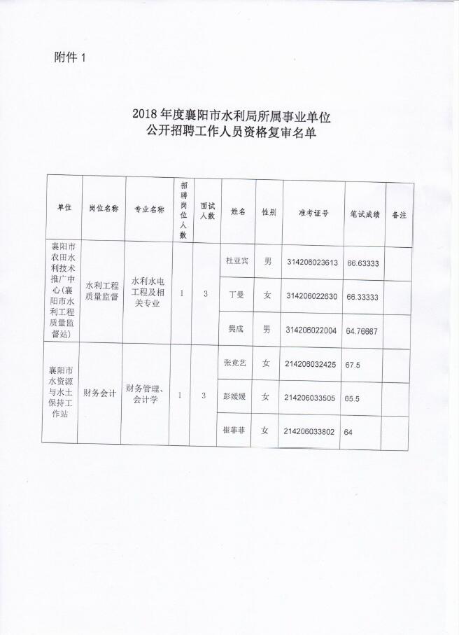 蔚县水利局最新招聘信息概览与招聘细节解读