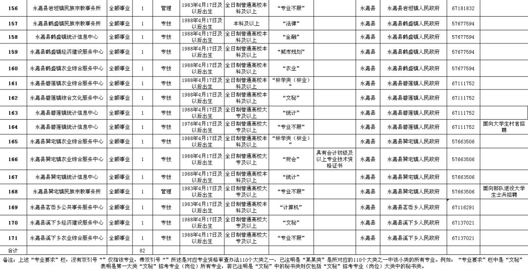 阆中市级公路维护监理事业单位招聘启事